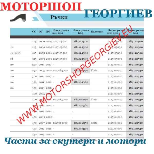 Резервна част  Каталог за ръчки на APRILIA - Ръчка за APRILIA - Моторшоп Георгиев