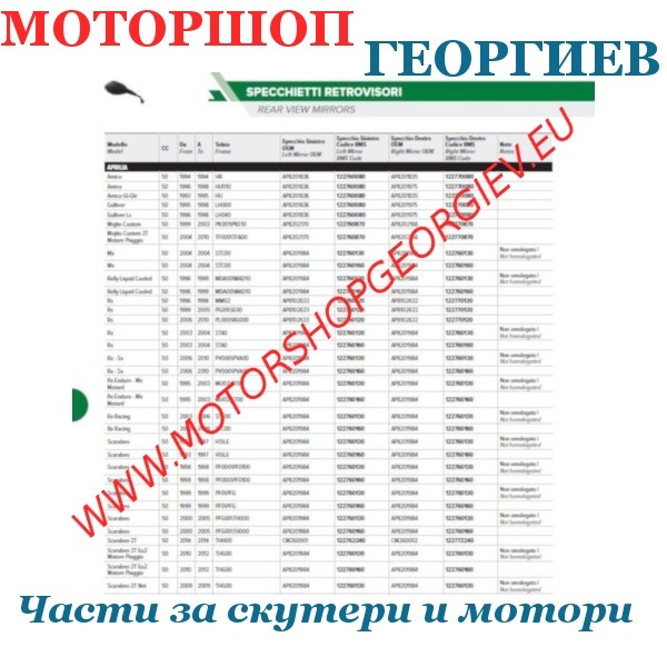 Резервна част  Каталог за огледала на BMW - Каталози на огледала за скутери и мотори - Моторшоп Георгиев